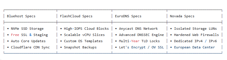 web hosting