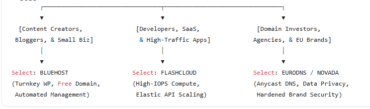 reliable cloud infrastructure and hosting guide