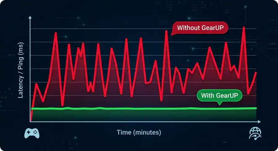 best game booster to reduce lag and latency